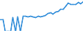 Indicator: 90% Confidence Interval: Upper Bound of Estimate of Median Household Income for Rock County, NE