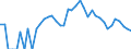 Indicator: 90% Confidence Interval: Lower Bound of Estimate of Percent of Related Children Age 5-17 in Families in Poverty for Rock County, NE