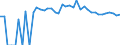 Indicator: 90% Confidence Interval: Upper Bound of Estimate of Percent of People of All Ages in Poverty for Rock County, NE