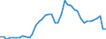 Indicator: Unemployed Persons in Saline County, NE: 