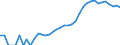 Indicator: Housing Inventory: Active Listing Count: y, NE