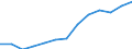 Indicator: Housing Inventory: Active Listing Count: imate) in Sarpy County, NE