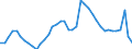 Indicator: Housing Inventory: Active Listing Count: 