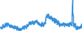 Indicator: Housing Inventory: Active Listing Count: 