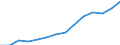 Indicator: Housing Inventory: Active Listing Count: eted an Associate's Degree or Higher (5-year estimate) in Sarpy County, NE