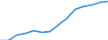 Indicator: Population Estimate,: Total, Not Hispanic or Latino, Asian Alone (5-year estimate) in Sarpy County, NE