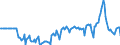 Indicator: Market Hotness:: Median Listing Price in Sarpy County, NE