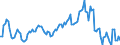 Indicator: Market Hotness:: Median Listing Price in Sarpy County, NE