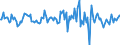 Indicator: Market Hotness:: Nielsen Household Rank in Sarpy County, NE