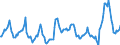 Indicator: Housing Inventory: Median Days on Market: in Sarpy County, NE