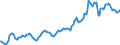 Indicator: Housing Inventory: Median: Listing Price in Sarpy County, NE