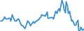 Indicator: Housing Inventory: Median: Listing Price per Square Feet Year-Over-Year in Sarpy County, NE