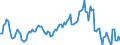 Indicator: Housing Inventory: Median: Listing Price Year-Over-Year in Sarpy County, NE