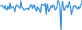 Indicator: Housing Inventory: Median: Home Size in Square Feet Month-Over-Month in Sarpy County, NE