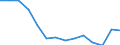 Indicator: Population Estimate,: Total, Not Hispanic or Latino, Two or More Races, Two Races Excluding Some Other Race, and Three or More Races (5-year estimate) in Thurston County, NE