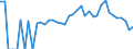 Indicator: 90% Confidence Interval: Lower Bound of Estimate of Percent of People Age 0-17 in Poverty for Thurston County, NE