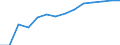 Indicator: Population Estimate,: by Sex, Total Population (5-year estimate) in Wayne County, NE