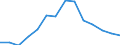 Indicator: Population Estimate,: Total, Not Hispanic or Latino, Black or African American Alone (5-year estimate) in Wayne County, NE