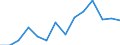 Indicator: Population Estimate,: for Workers (5-year estimate) in Wayne County, NE