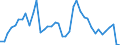 Indicator: Unemployed Persons in Wayne County, NE: 