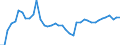 Indicator: Employed Persons in Wayne County, NE: 