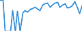 Indicator: 90% Confidence Interval: Lower Bound of Estimate of People of All Ages in Poverty for Wayne County, NE