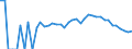 Indicator: 90% Confidence Interval: Lower Bound of Estimate of Percent of Related Children Age 5-17 in Families in Poverty for Wayne County, NE