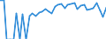 Indicator: 90% Confidence Interval: Lower Bound of Estimate of Percent of People of All Ages in Poverty for Wayne County, NE