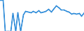 Indicator: 90% Confidence Interval: Upper Bound of Estimate of Percent of People Age 0-17 in Poverty for Wayne County, NE