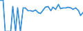 Indicator: 90% Confidence Interval: Lower Bound of Estimate of People of All Ages in Poverty for Webster County, NE