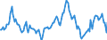 Indicator: Market Hotness:: Median Listing Price in Carson City, NV