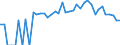 Indicator: 90% Confidence Interval: Lower Bound of Estimate of People Age 0-17 in Poverty for Churchill County, NV