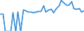 Indicator: 90% Confidence Interval: Lower Bound of Estimate of Percent of People of All Ages in Poverty for Churchill County, NV