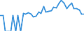 Indicator: 90% Confidence Interval: Lower Bound of Estimate of Percent of People Age 0-17 in Poverty for Churchill County, NV