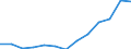 Indicator: Housing Inventory: Active Listing Count: imate) in Douglas County, NV