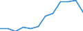 Indicator: Housing Inventory: Active Listing Count: year estimate) for Douglas County, NV