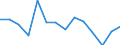 Indicator: Population Estimate,: Total, Not Hispanic or Latino, Two or More Races, Two Races Excluding Some Other Race, and Three or More Races (5-year estimate) in Douglas County, NV