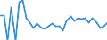 Indicator: 90% Confidence Interval: Lower Bound of Estimate of Related Children Age 5-17 in Families in Poverty for Esmeralda County, NV