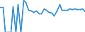 Indicator: 90% Confidence Interval: Lower Bound of Estimate of People of All Ages in Poverty for Esmeralda County, NV