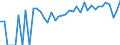 Indicator: 90% Confidence Interval: Upper Bound of Estimate of Percent of People Age 0-17 in Poverty for Esmeralda County, NV