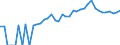 Indicator: 90% Confidence Interval: Lower Bound of Estimate of People of All Ages in Poverty for Pershing County, NV