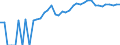 Indicator: 90% Confidence Interval: Upper Bound of Estimate of Percent of People of All Ages in Poverty for Pershing County, NV