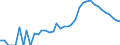 Indicator: Housing Inventory: Active Listing Count: nty, NH