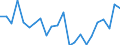 Indicator: Housing Inventory: Active Listing Count: elknap County, NH