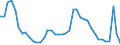 Indicator: Housing Inventory: Active Listing Count: 