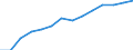 Indicator: Housing Inventory: Active Listing Count: eted an Associate's Degree or Higher (5-year estimate) in Belknap County, NH