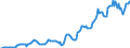 Indicator: Housing Inventory: Median: Listing Price in Belknap County, NH