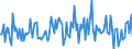 Indicator: Housing Inventory: Median: Listing Price per Square Feet Month-Over-Month in Belknap County, NH