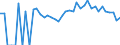 Indicator: 90% Confidence Interval: Lower Bound of Estimate of Percent of People of All Ages in Poverty for Carroll County, NH