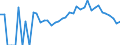 Indicator: 90% Confidence Interval: Lower Bound of Estimate of Percent of People Age 0-17 in Poverty for Carroll County, NH